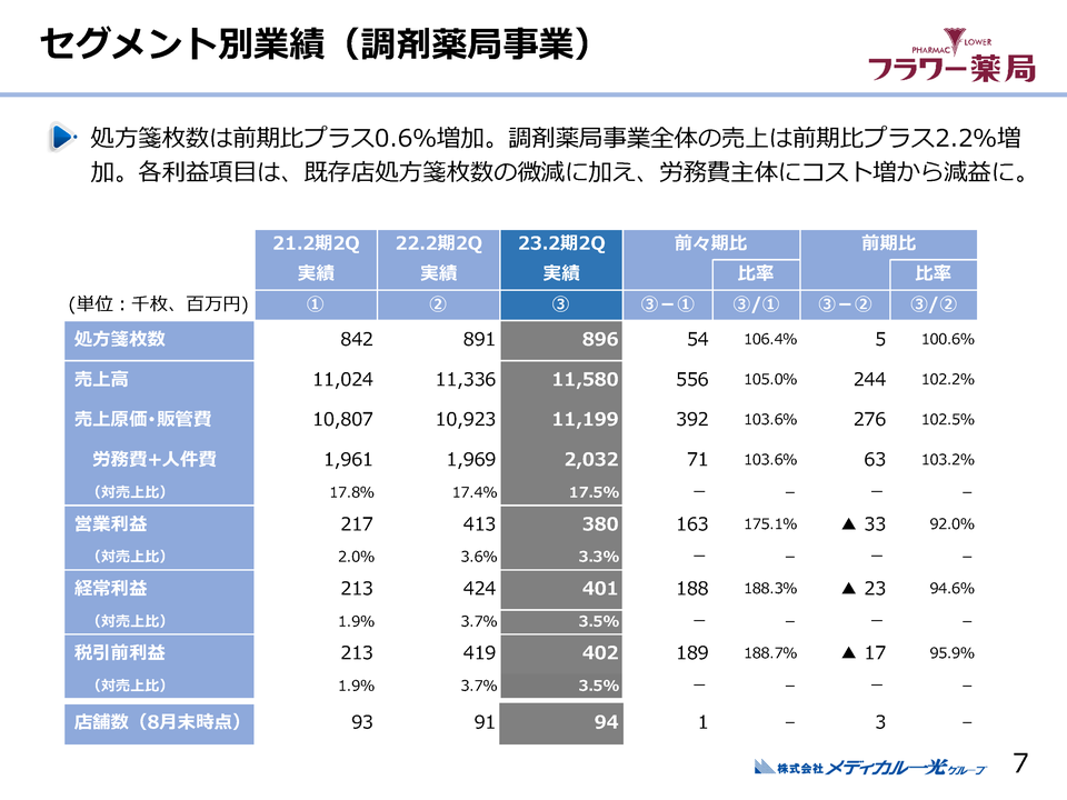 調剤薬局事業