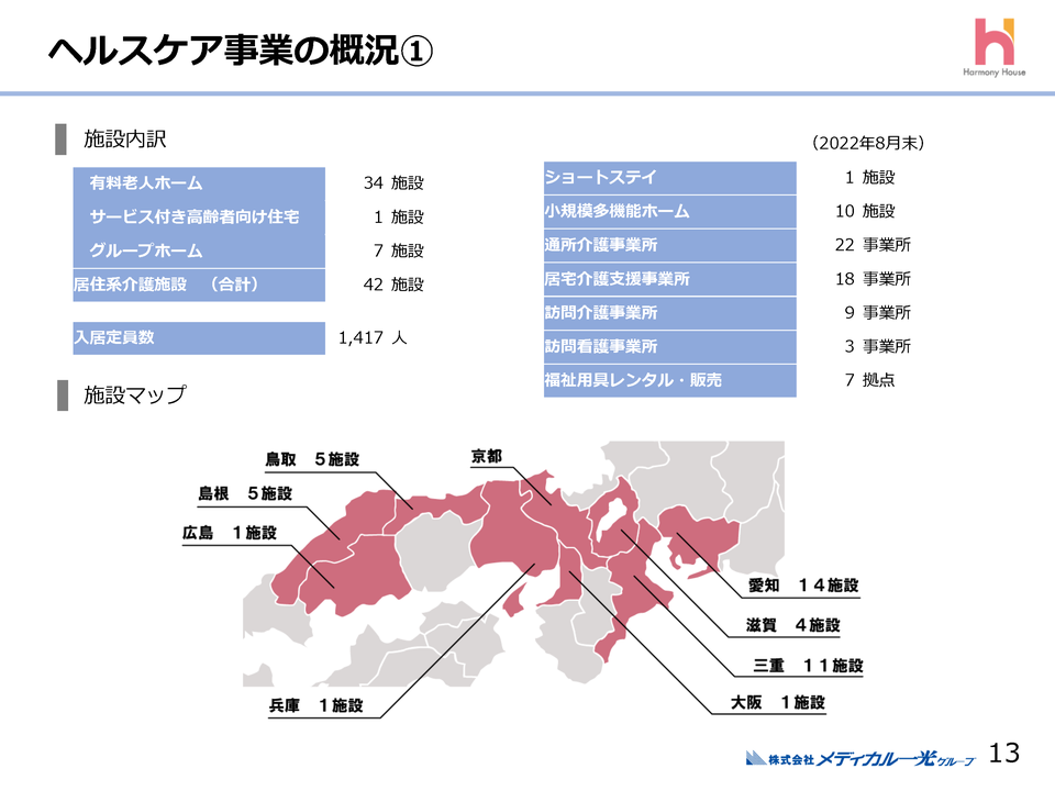 ヘルスケア事業の概況