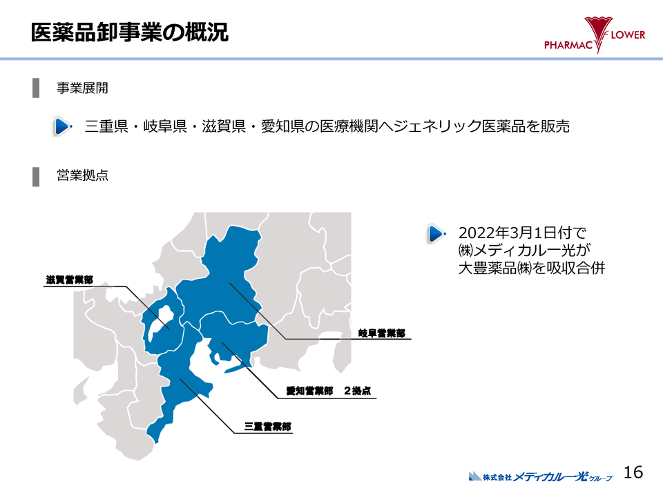 医薬品卸事業の概況