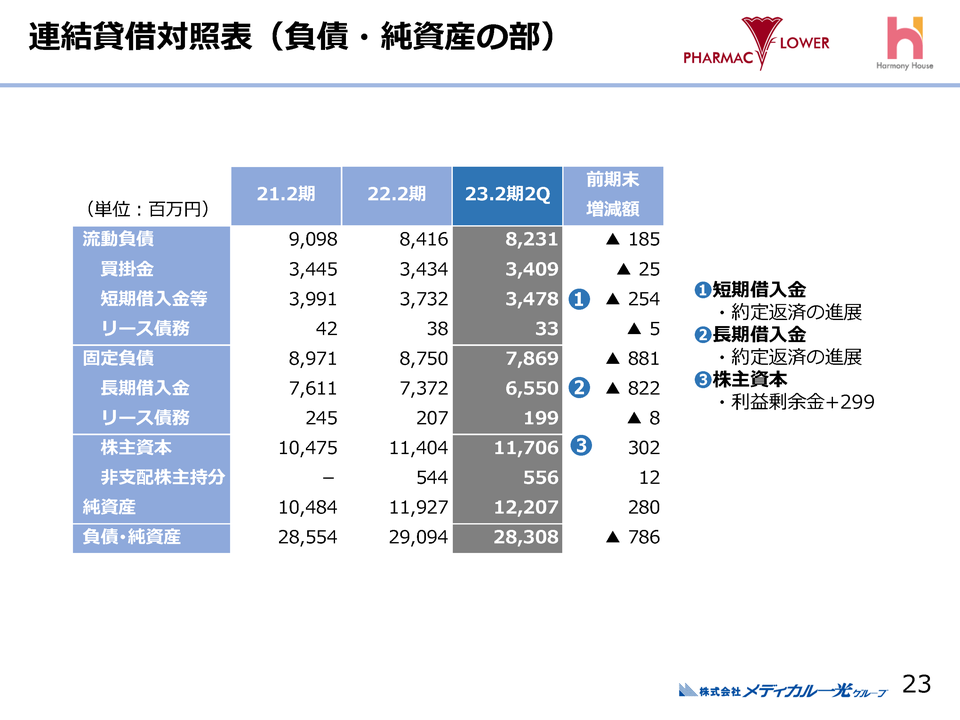 負債・純資産の部