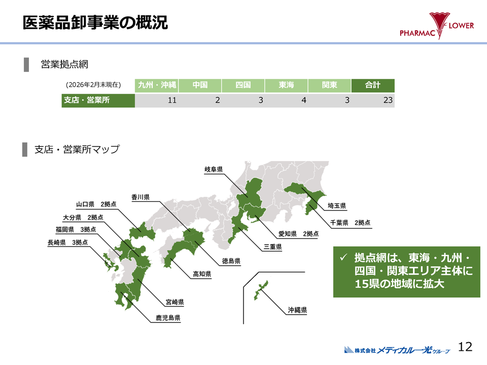 医薬品卸事業の概況
