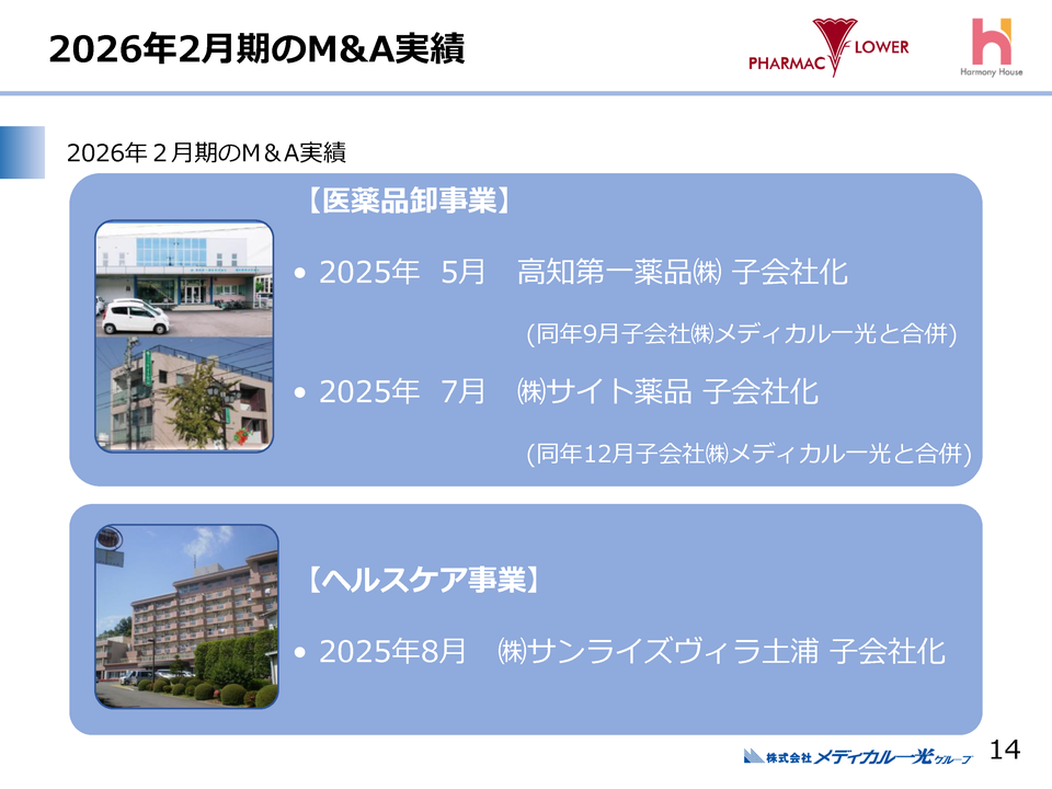 2026年2月期のM&A実績