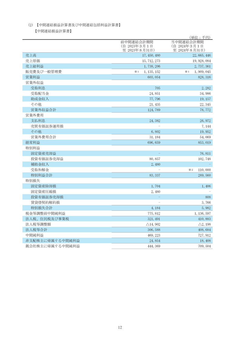 中間連結損益計算書