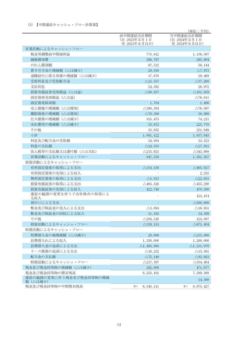 中間連結キャッシュ・フロー計算書