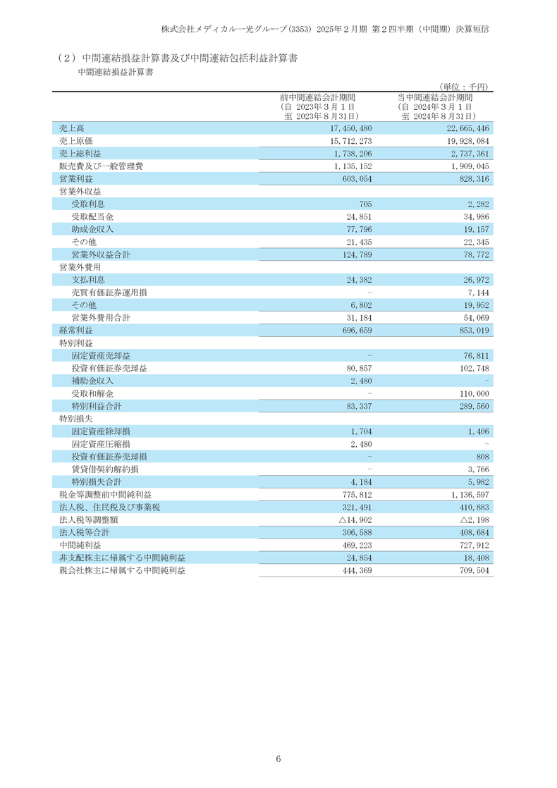 損益計算書