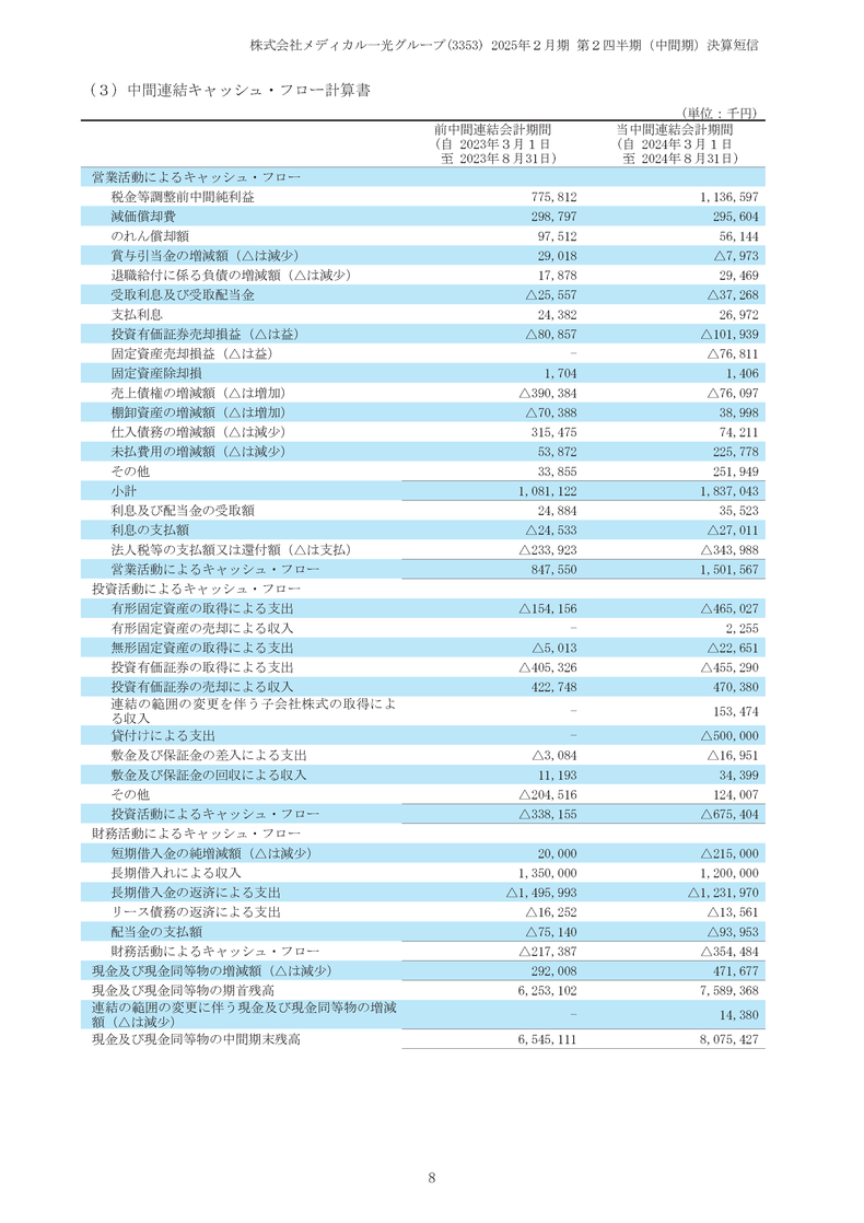 キャッシュ・フロー計算書