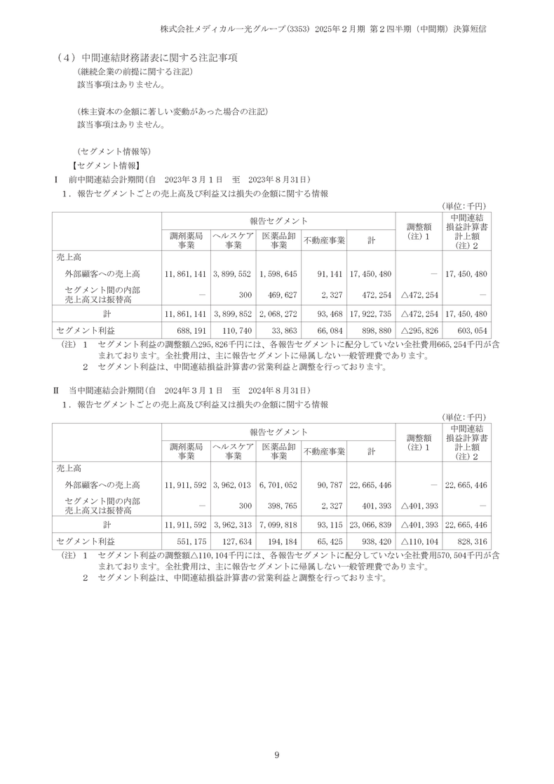 四半期連結財務諸表に関する注意事項