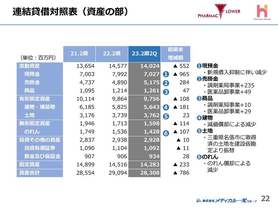 資産の部