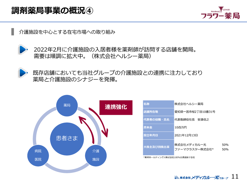 １．調剤薬局事業の概況（４）