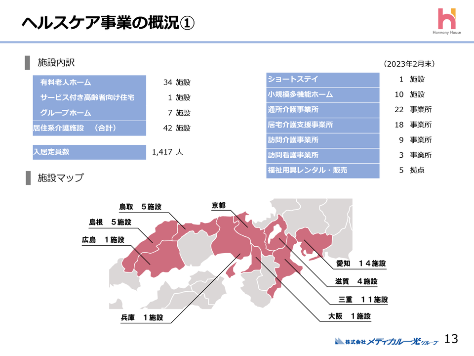 ２．ヘルスケア事業の概況（１）