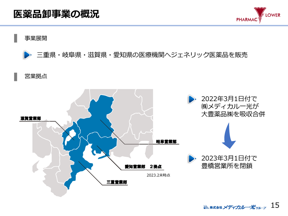 ３．医薬品卸事業の概況