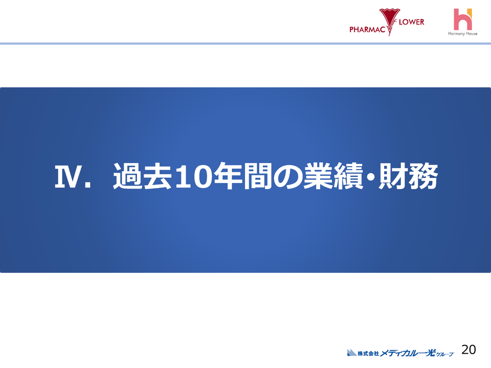 [４］過去10年間の業績・財務