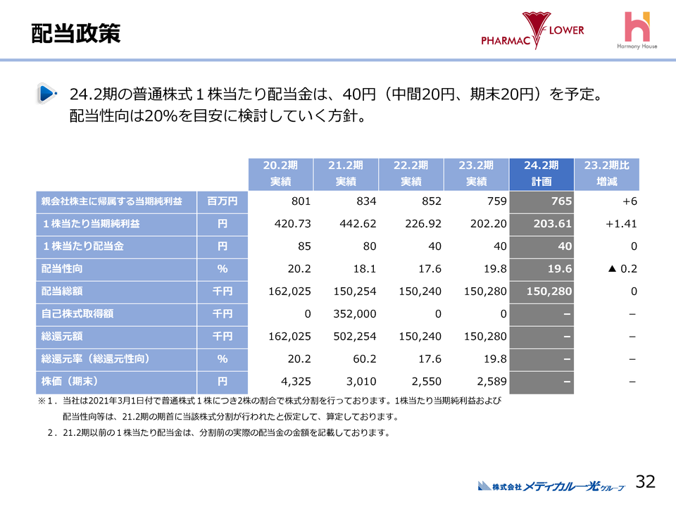 １．配当政策