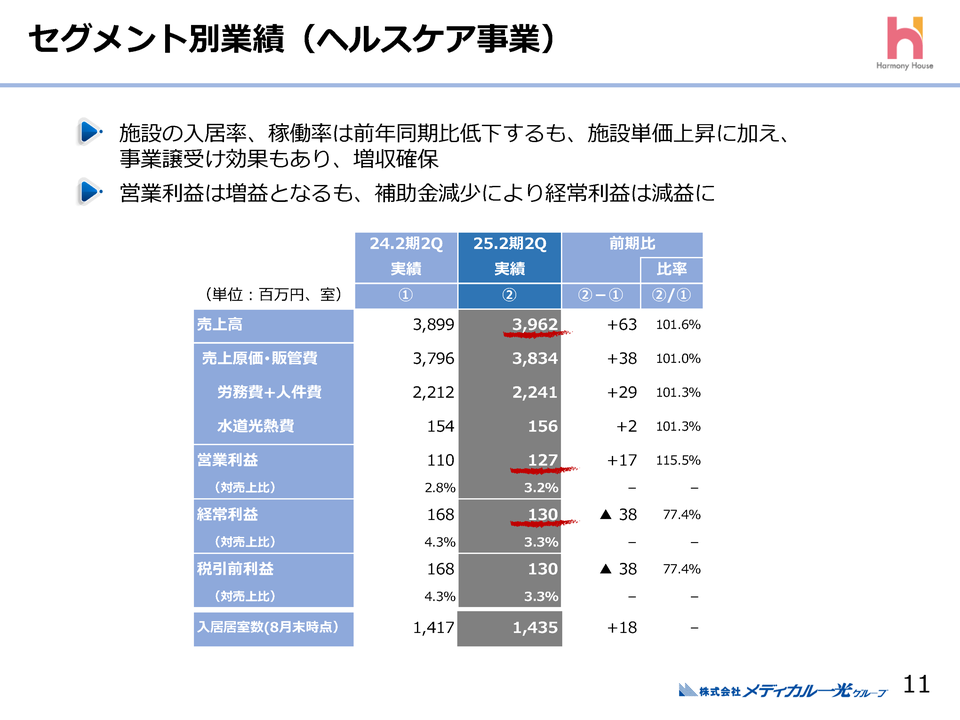 ヘルスケア事業