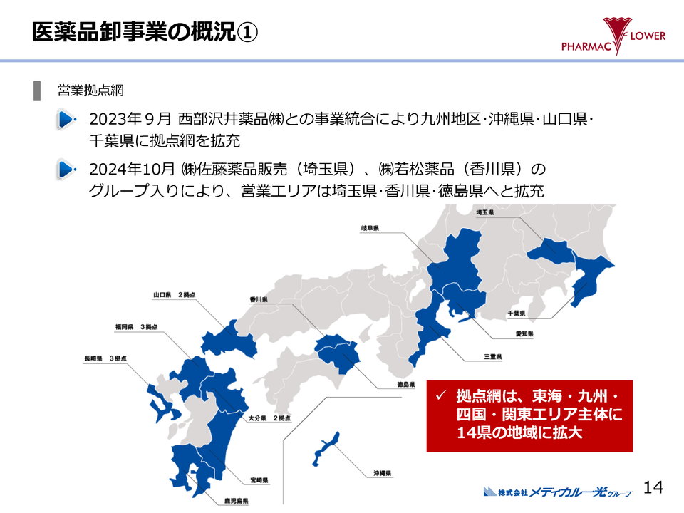 医薬品卸事業の概況