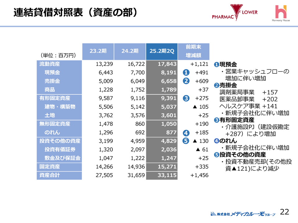 資産の部