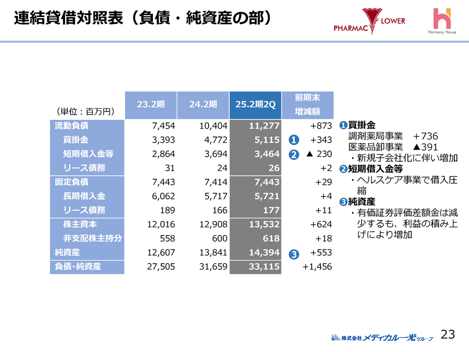 負債・純資産の部