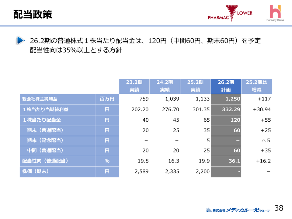 １．配当政策