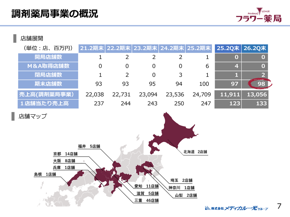 調剤薬局事業の概況