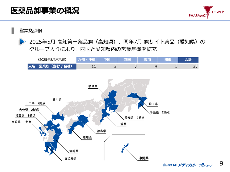 医薬品卸事業の概況