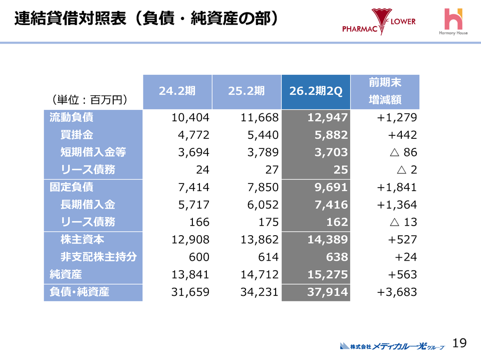 負債・純資産の部