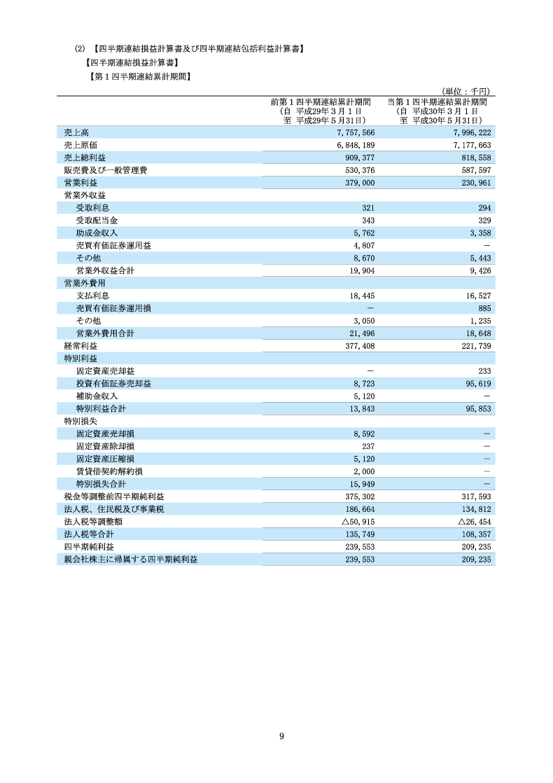 四半期連結損益計算書