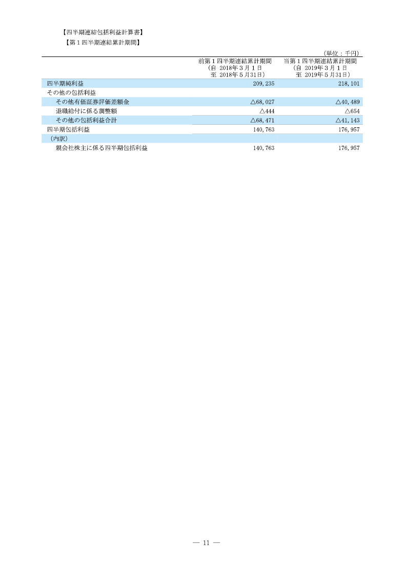 四半期包括利益計算書