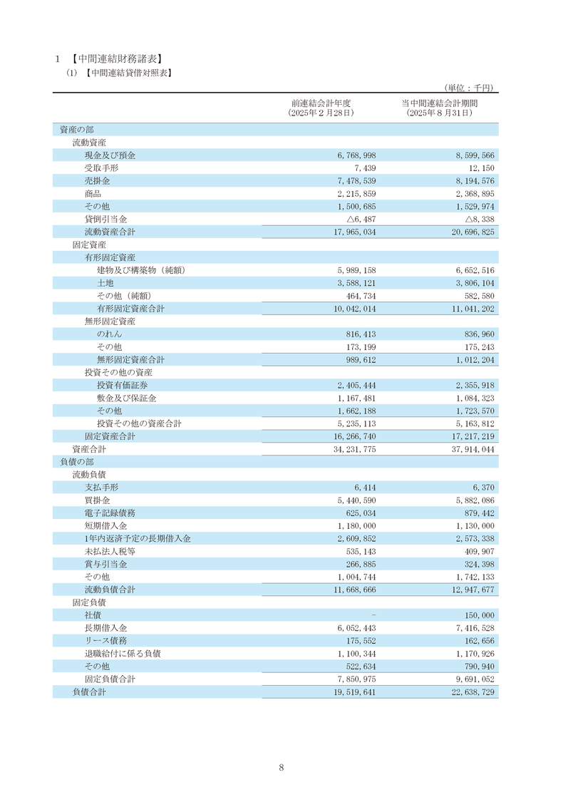 中間連結財務諸表