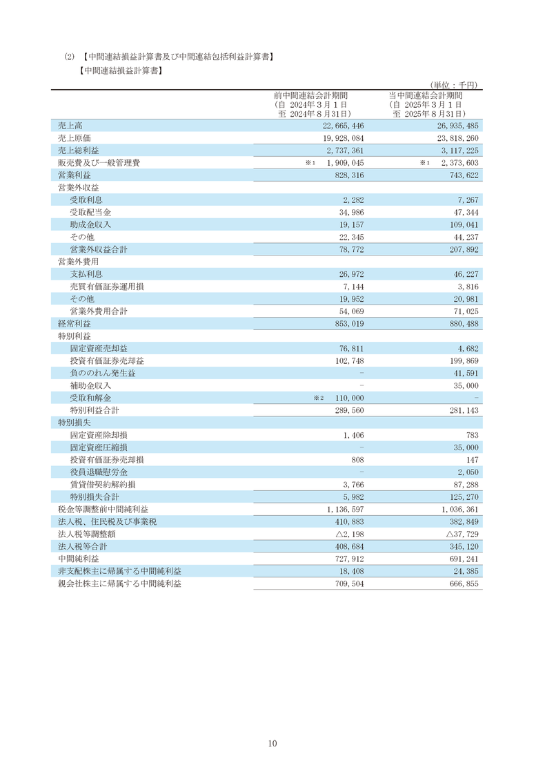 中間連結損益計算書