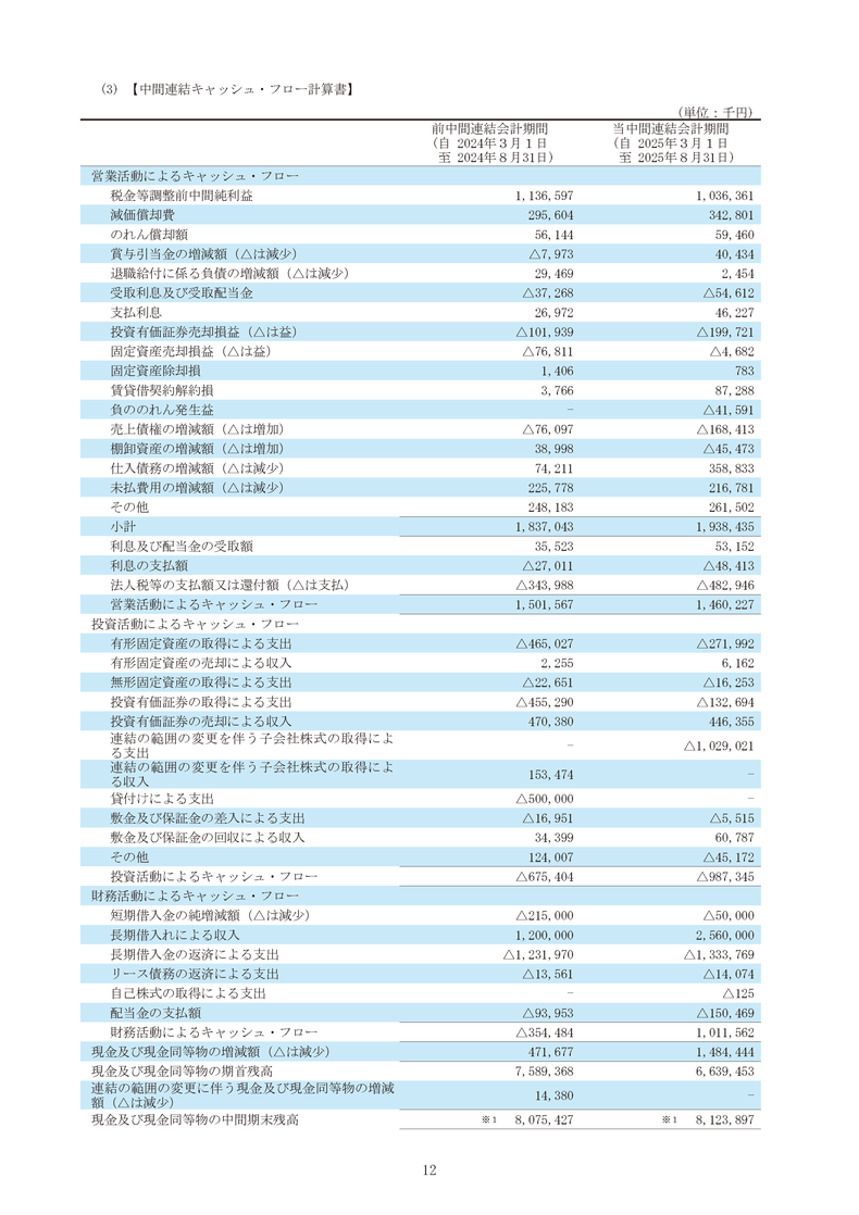 中間連結キャッシュ・フロー計算書
